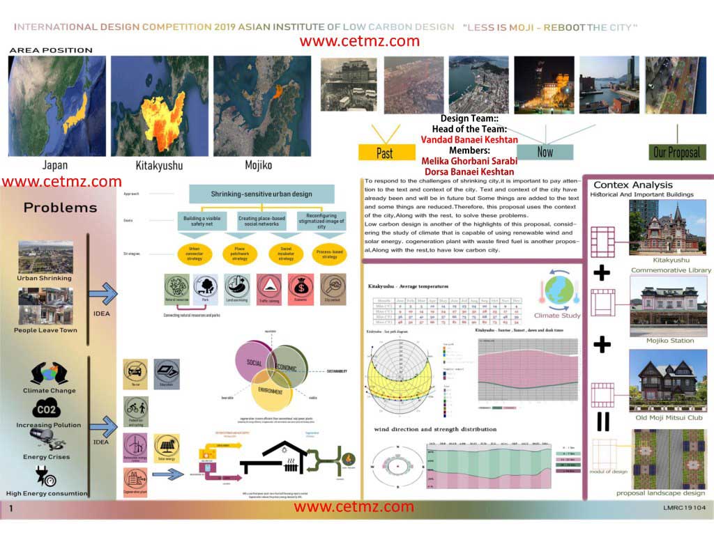 طرح شرکت ما در مسابقه بین المللی  Asian Institute of Low Carbon Design 2019